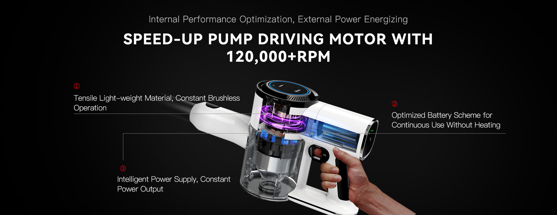 SPEED-UP_PUMP_DRIVING_MOTOR_WITH_120000_RPM